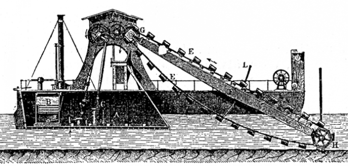 Funktionsprinzip eines Eimerkettenbaggers im Wasserbau (Abb. via Wikimedia, public domain)